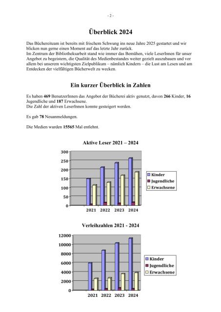 Jahresbericht 2024