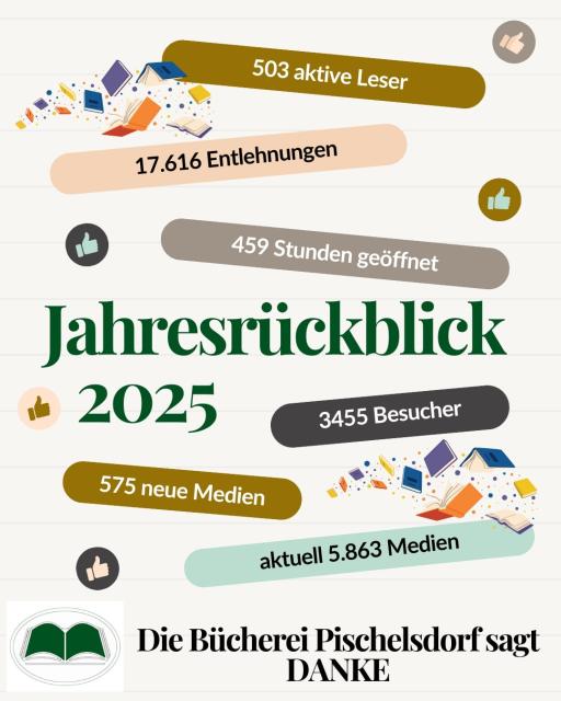 Jahresbericht 2025