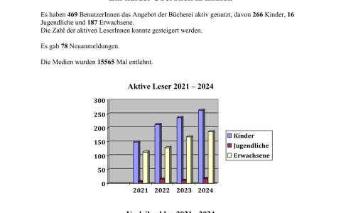 Jahresbericht 2024